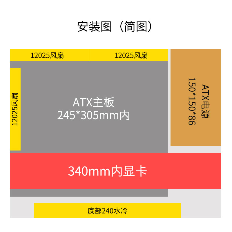 包子星人A99紧凑型mATX机箱便携标准ATX机箱240水冷迷你台式电脑 - 图2