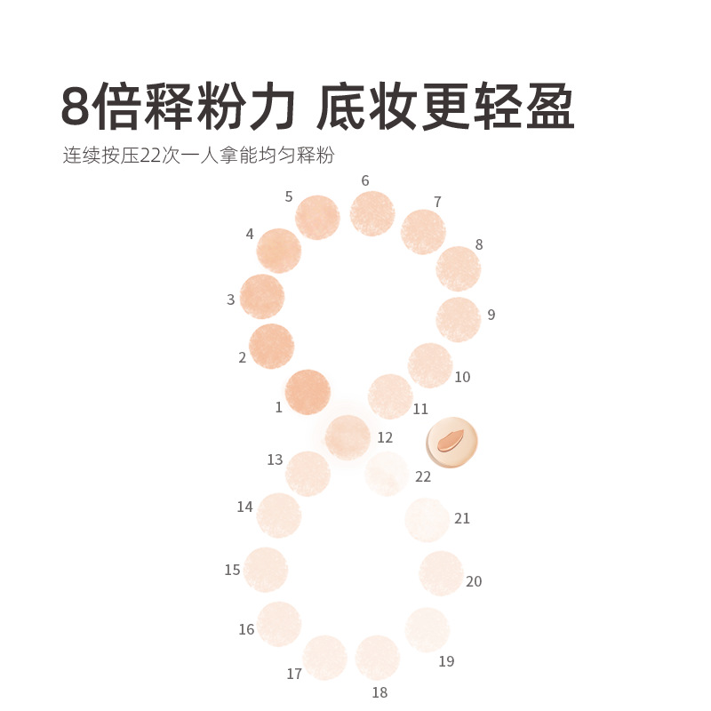 气垫粉扑超软海绵定妆粉饼不吃粉干湿两用粉底液美妆蛋7片装 - 图0