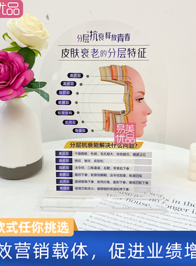 美容展示牌立牌分层抗衰肌肤结构亚克力医学面部皮肤解剖知识医美