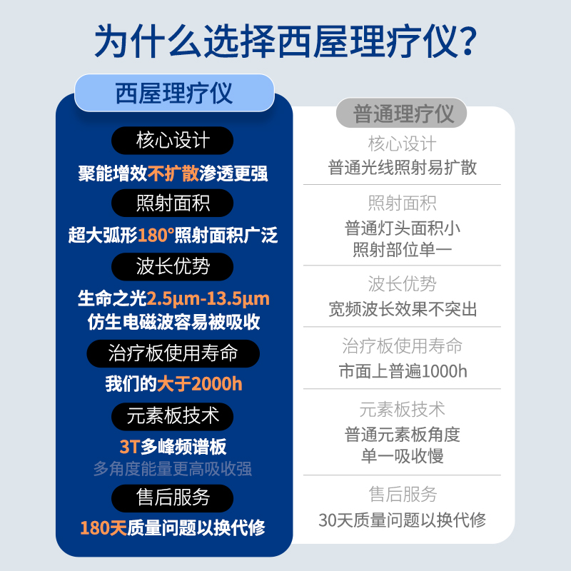 Westinghouse physiotherapy instrument electromagnetic wave spectrum