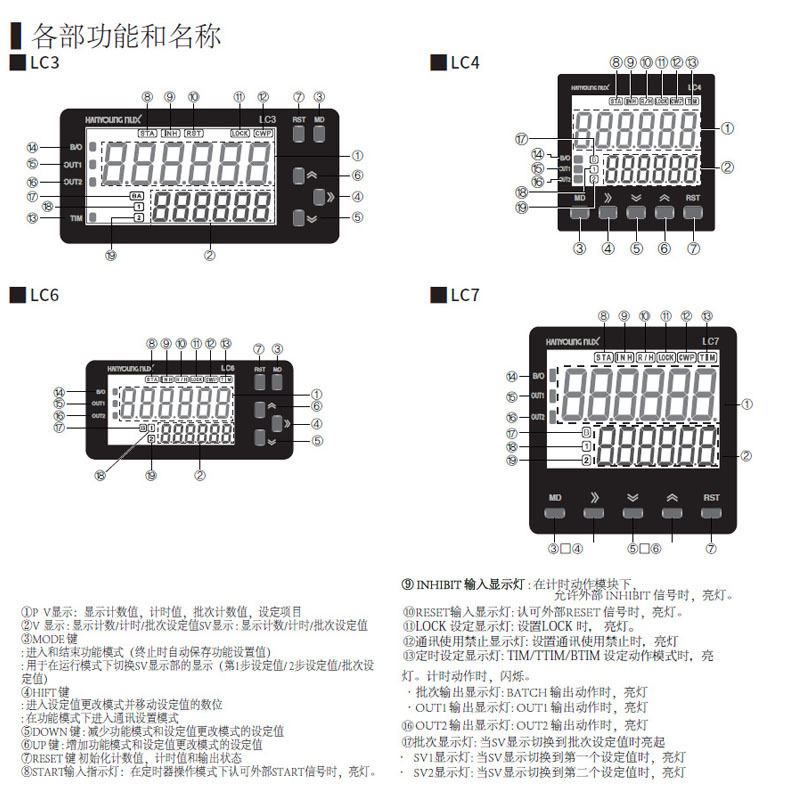 韩国韩荣电子HANYOUNG计数器LC4-P61NALC7-P61NALC7-P62NA替代GE - 图1