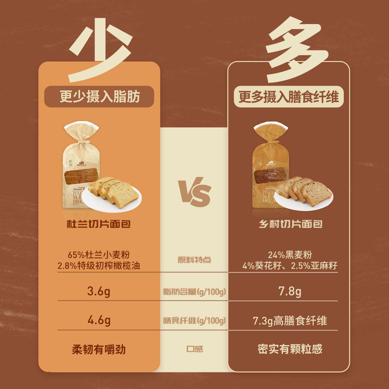 意帕斯塔多谷物厚切吐司杜兰橄榄油切片主食面包意大利进口三明治,淘宝优惠券,粉丝福利购,淘宝优惠卷