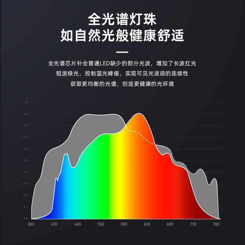 MuPson显Ra98双光源全光谱护眼灯国AA级儿童学习专用书桌吸顶台灯 - 图2