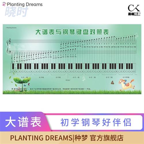 钢琴五线谱识谱神器大谱表与键盘对照表挂图墙贴儿童初学琴 - 图0