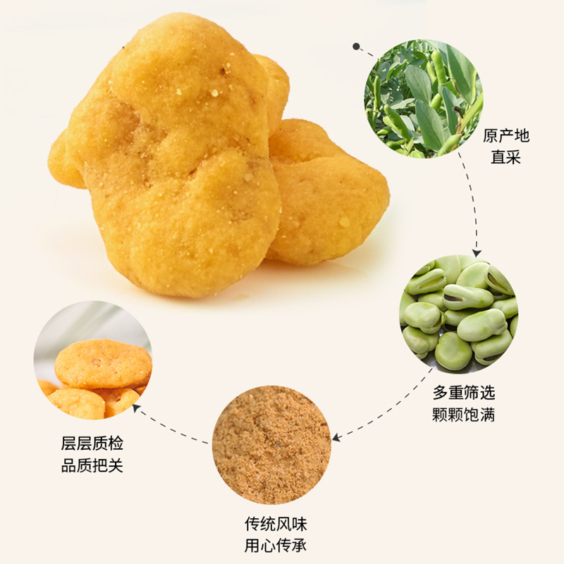 来伊份蟹香豆瓣500g蟹黄味蚕豆片炒货散装小包装黄金豆瓣休闲零食 - 图3