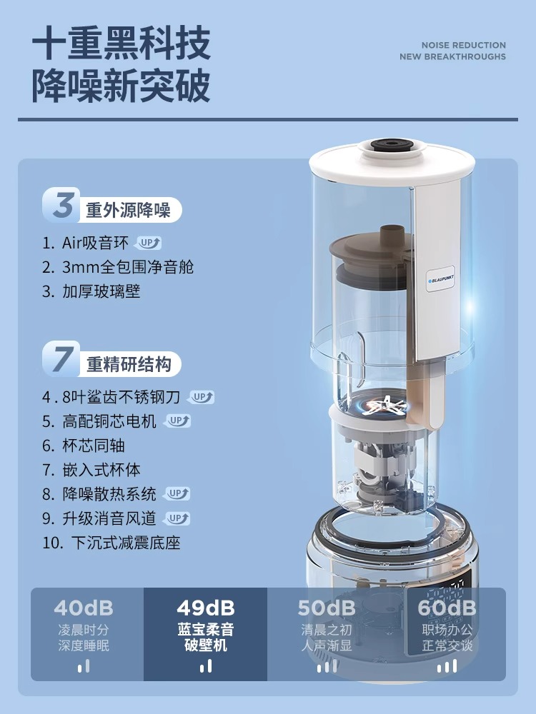 德国蓝宝柔音破壁机家用全自动加热小型豆浆机低噪音料理机PB02S - 图1