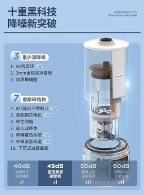 德国蓝宝柔音破壁机家用全自动加热小型豆浆机低噪音料理机PB02S
