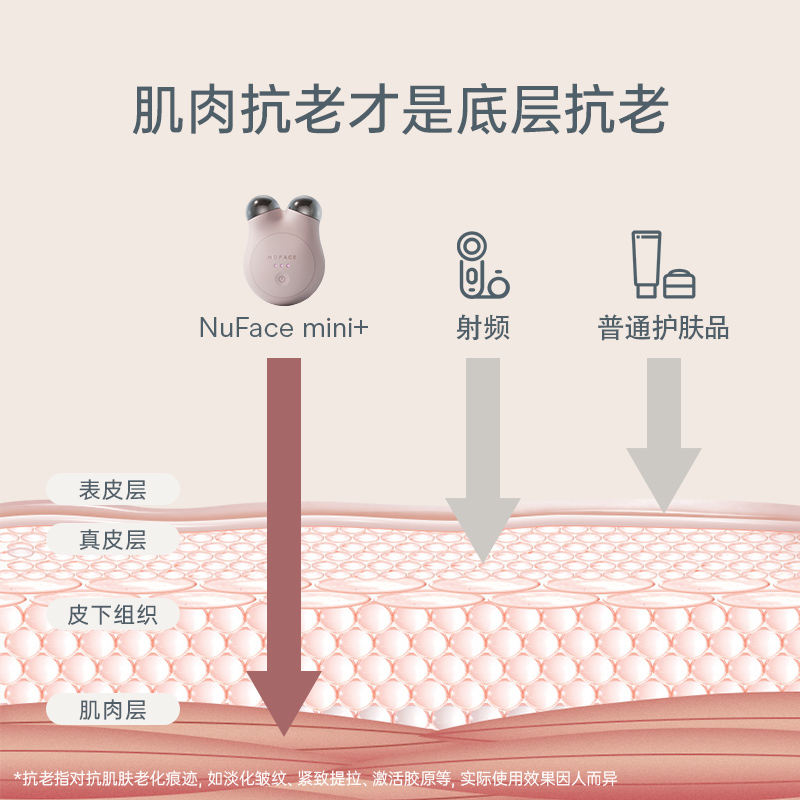 NUFACEMINI+美容仪家用脸部提拉紧致按摩仪微电流淡化法令纹颈纹 - 图1