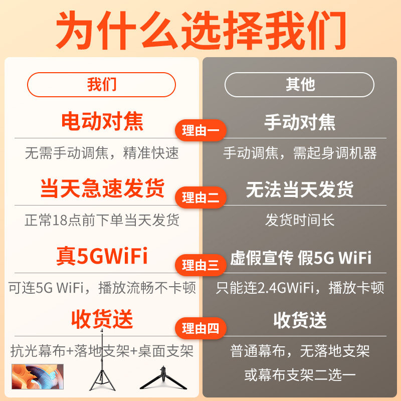  云小岛投影机