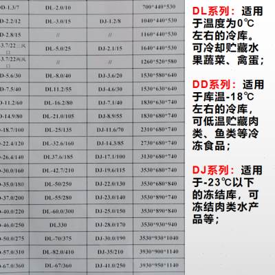 新款吊顶式DL高温蒸发器冷冻库室内机冷库保鲜库内风机制冷工业冷-图1