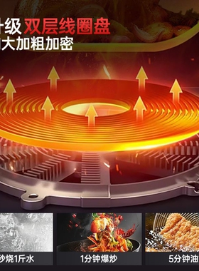 德国Yades亚德斯电磁炉家用套装