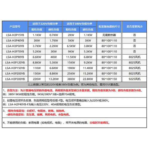 单相全隔离交流调压模块可控硅电力调整器固态继电器加热器调温度