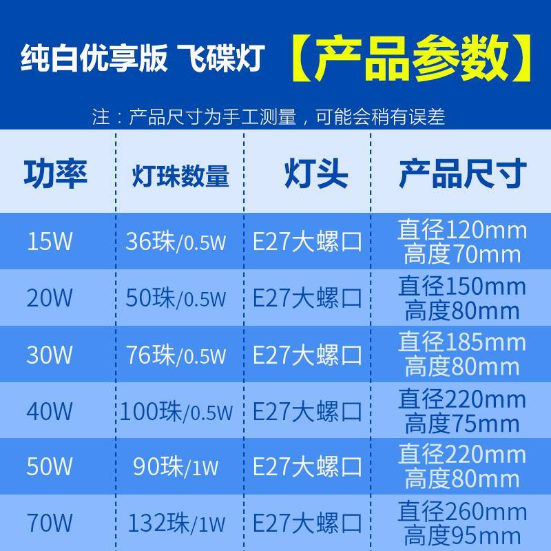 乚ed照明灯特亮led灯强光lyd飞碟灯厕所超亮节能螺旋卡口灯泡家用 - 图2