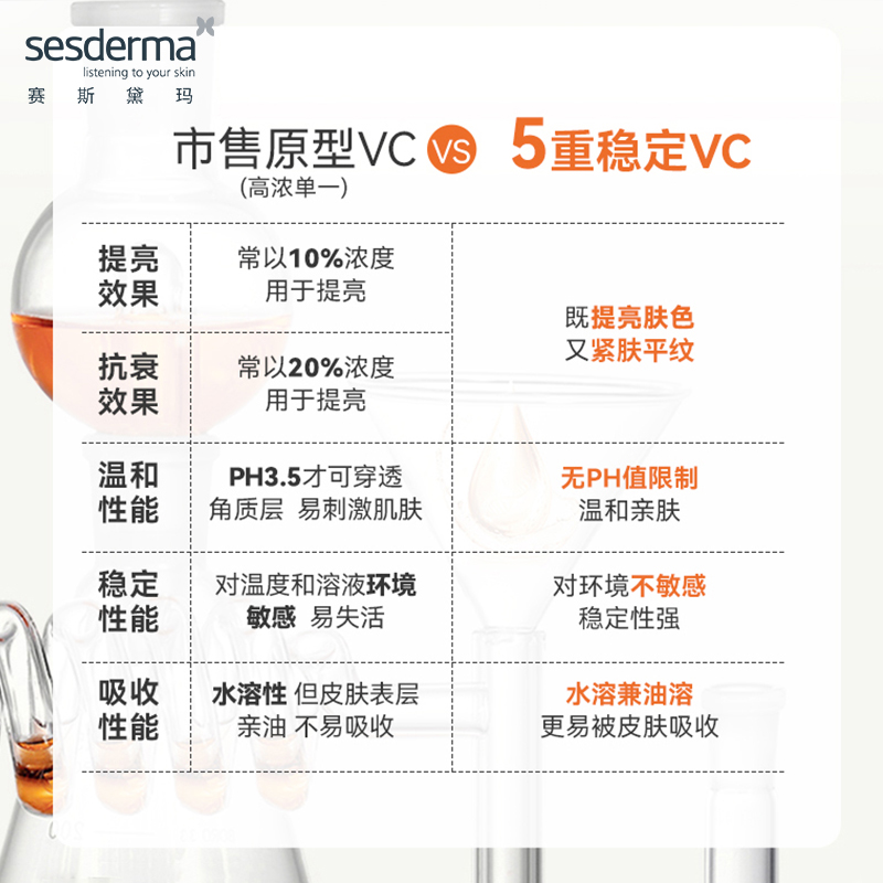 sesderma五重维C赋活紧致精华30ml修护5C早C面部vc官方正品抗光老