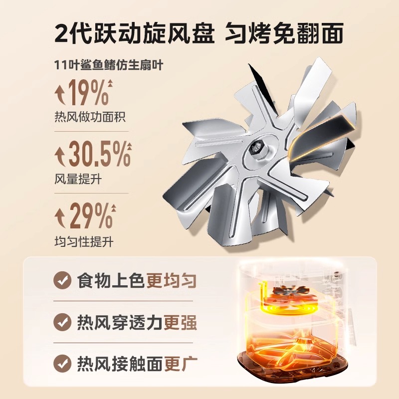 美的空气炸锅家用新款可视5L大容量免翻面烤箱一体锅空气电炸锅