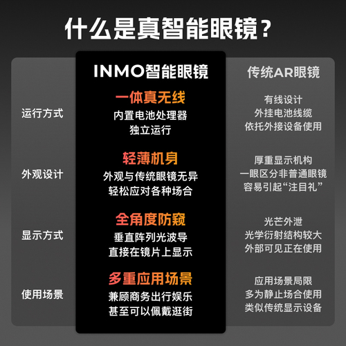 INMOAIR2智能AR眼镜无线双目全彩XR眼镜智能翻译防窥观影提词器520情人节礼物送男友翻译官交互眼镜