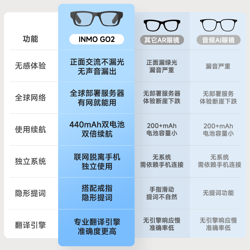 【现货顺丰速发】INMO GO2智能AR眼镜 实时同声翻译眼镜 AI眼镜演讲提词器 出国旅游翻译神器翻译机