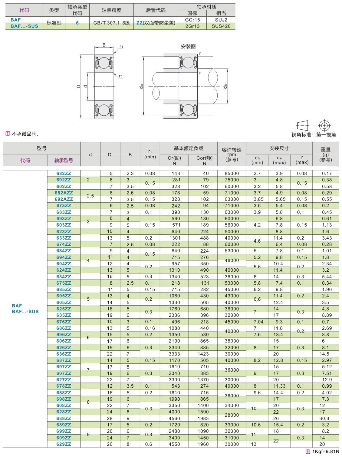 微型滚珠深沟轴承球BAF682 683 684 685 686 687 688ZZ-SUS-图1