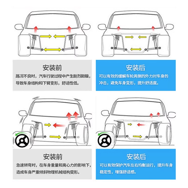 适用于小鹏X9平衡杆顶吧强化件底盘稳定加固拉杆车身改装加强配件 - 图1