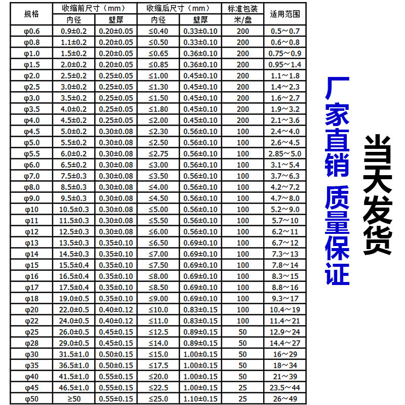 黑色热缩管绝缘套管热塑管加厚热收缩管电工护线套电线保护套防水 - 图0