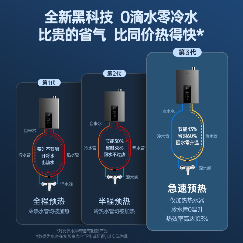 华帝燃气热水器一级家用天然气热水器燃气款官方燃气零冷水253-16 - 图2