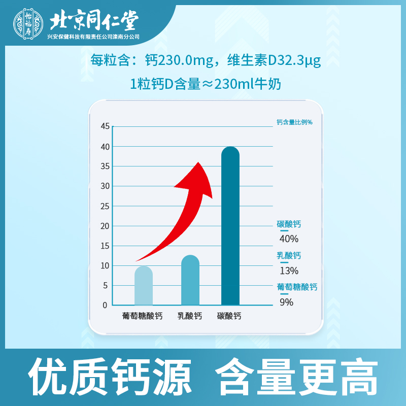 北京同仁堂钙片维生素D成年中老年人补钙腿抽筋骨质腰腿疼疏松