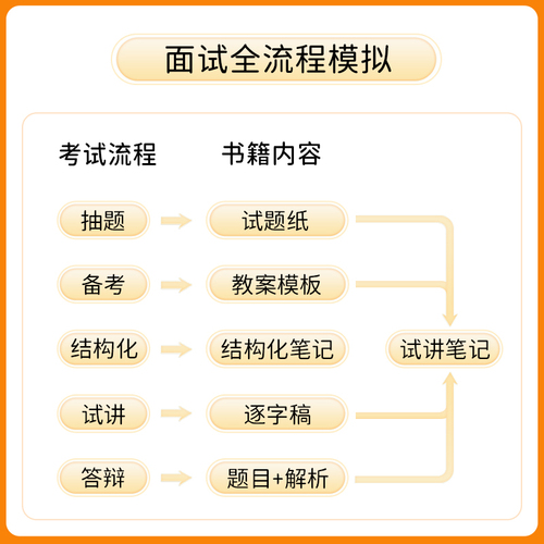 中学教资面试上岸熊教资2024年上半年教师资格证考试笔记背诵资料初中高中结构化试讲逐字稿真题语文数学英语音乐体育美术心理健康