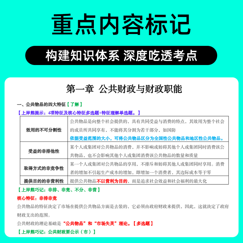 上岸熊备战2024年初级经济师三色笔记教材人力资源管理师经济基础知识产权师题库人力资源工商管理实务金融财政税收官方旗舰店 - 图3