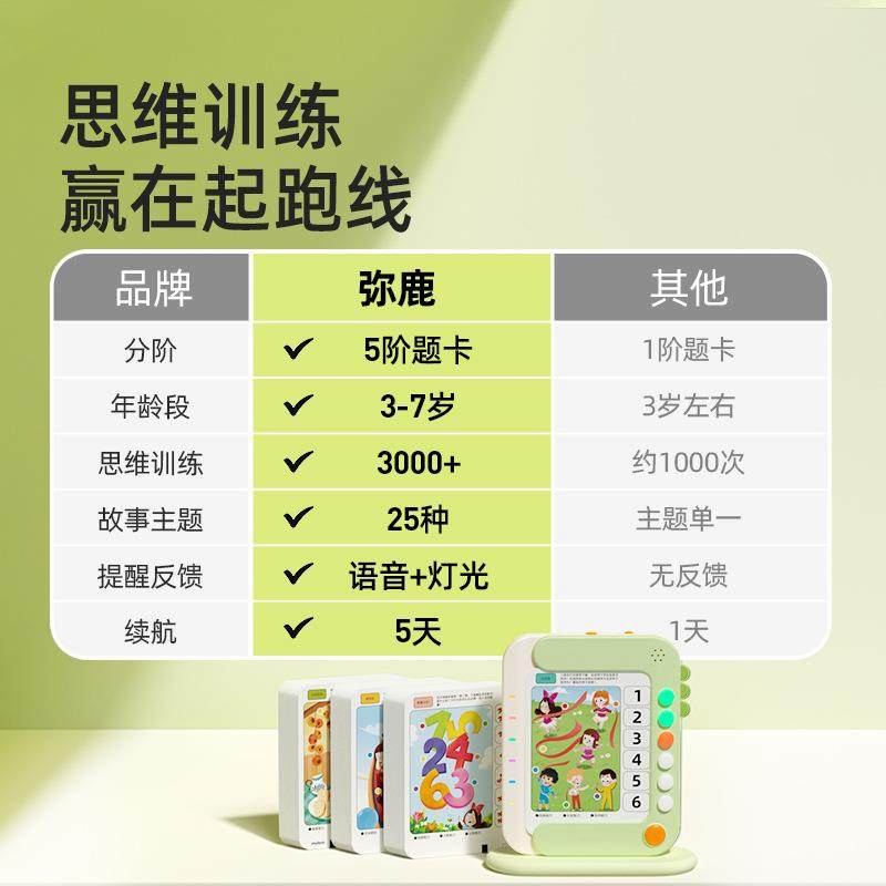 mideer弥鹿儿童逻辑板思维训练机3-8岁智能发声学习早教益智玩具,淘宝优惠券,粉丝福利购,淘宝优惠卷