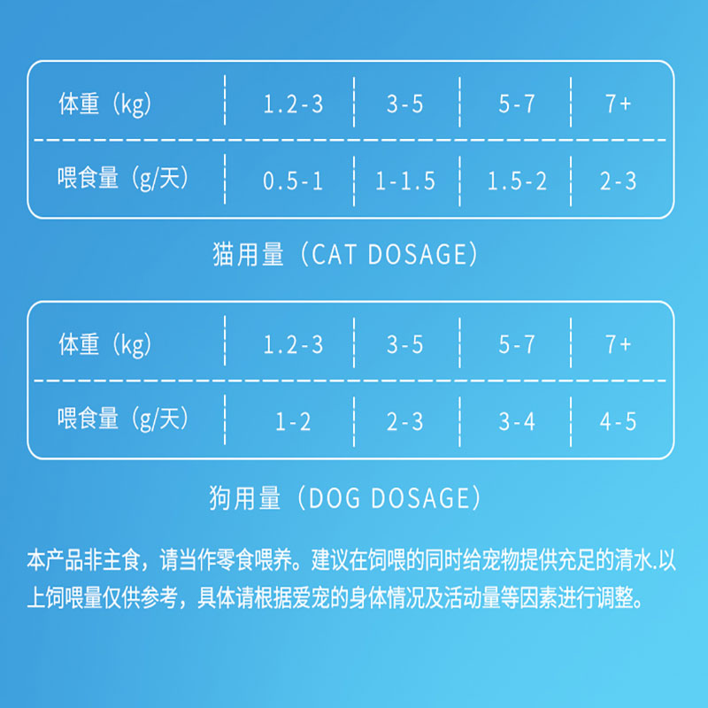 妮吖宠物冻干虾仁零食虾青素全阶段犬猫通用营养补钙大号虾仁奖励 - 图3