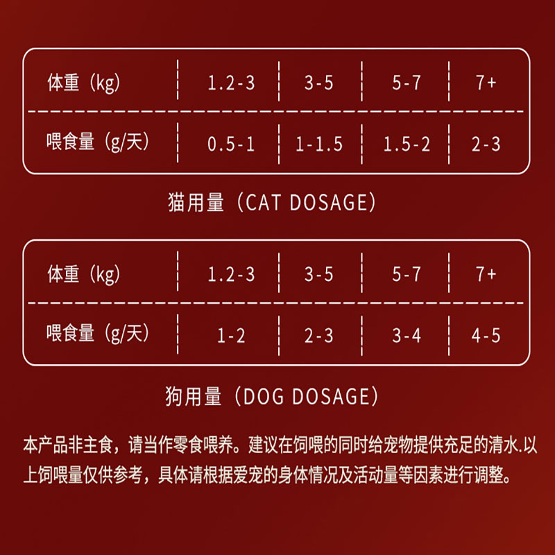 妮吖宠物猪心冻干零食全阶段猫犬通用补心营养奖励牛磺酸冻干粮-图2