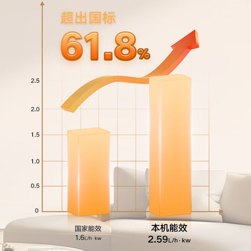 Gree double frequency conversion dehumidifier