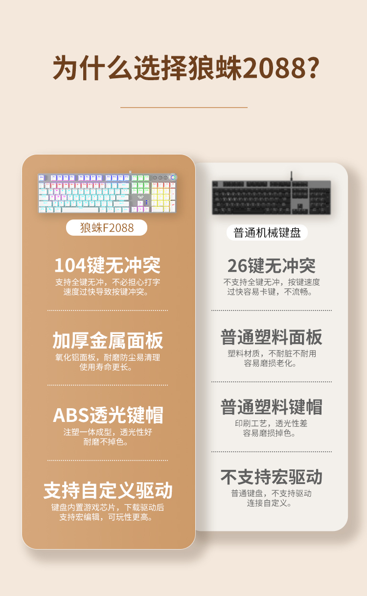 狼蛛F2088机械键盘电竞游戏台式笔记本通用键鼠套装青红茶轴有线 - 图3