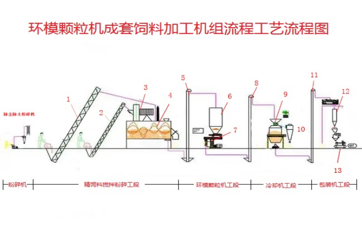 环模饲料颗粒机蒸汽加热成型饲料设备养殖机械制粒鸡鱼猪鸭鹅牛羊 - 图3