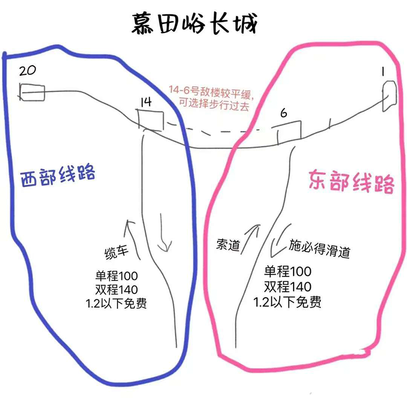 【一家一团】北京慕田峪长城一日游含门票包车接送带司机旅游服务,淘宝优惠券,粉丝福利购,淘宝优惠卷