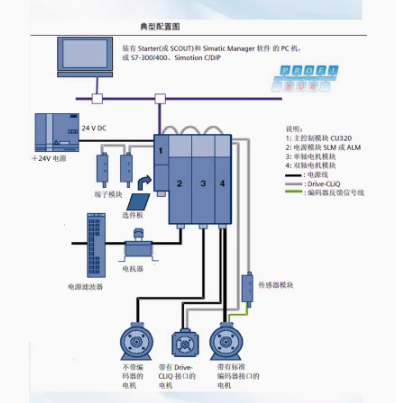 西门子G120变频器标称功率15.0kW三相交流6SL3210-1KE23-2UF1正品