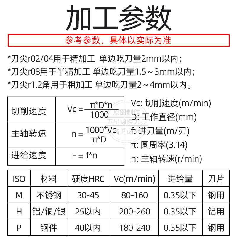 新款。CCMT09T304刀片060204 CCMT12040镗8数控粗镗刀片搪孔刀片 - 图0