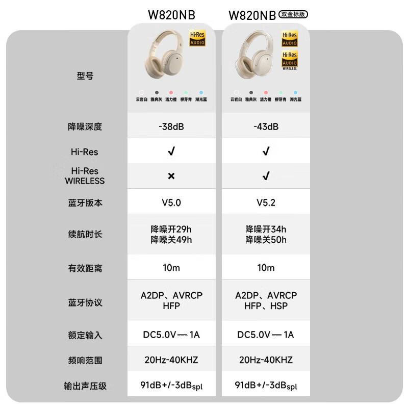 EDIFIER/漫步者 W820NB双金标蓝牙耳机头戴无线主动降噪电脑耳麦 - 图0