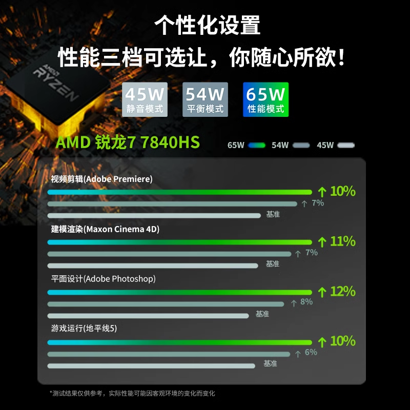 极摩客K6 AMD锐龙7 7840HS mini主机台式电脑高性能游戏办公娱乐 - 图1