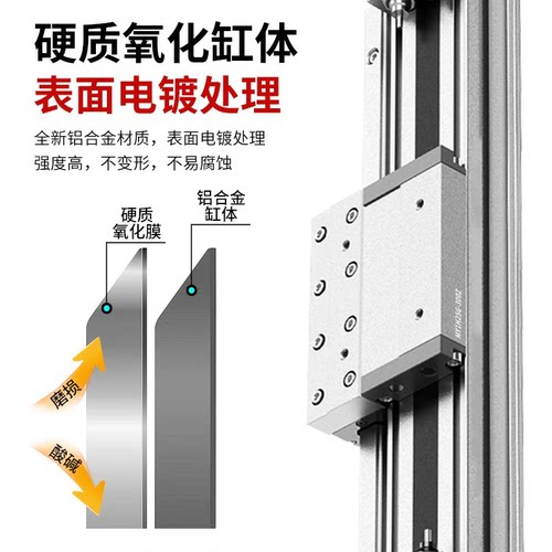 SMC机械无杆气缸MY2H/MY2HT16/25-100/300/500/600/800/1000 - 图2