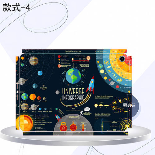 适用苹果 iPad mini7 平板贴纸Pro13/11英寸防刮贴膜2024款iPad Air外壳A2436全包保护膜平板电脑mini6 - 图2