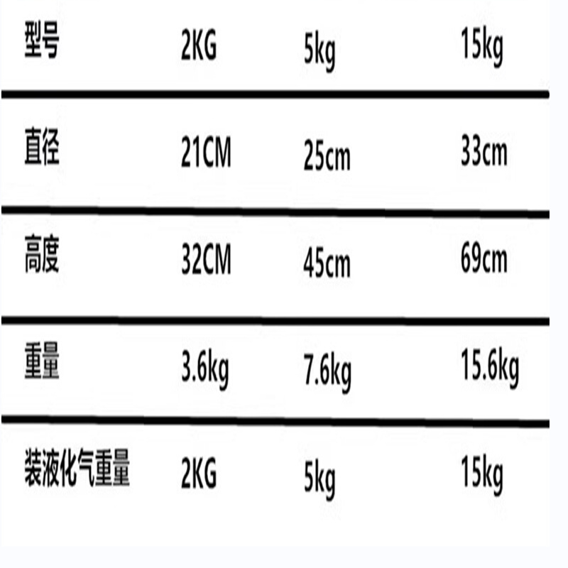 煤气罐液化气罐钢瓶小罐空罐家用户外自驾摆摊野餐2/5/10/15公斤-图0