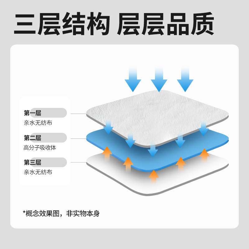 Contains polymers to absorb water to clean dog urine and not dirty hands