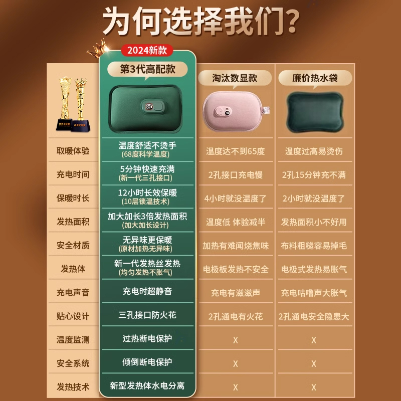 2024新款热水袋充电款暖手宝暖宝宝防爆正品电热宝暖水袋电暖袋官旗舰暖脚被窝专用暖手袋冬天取暖神器电暖宝 - 图1