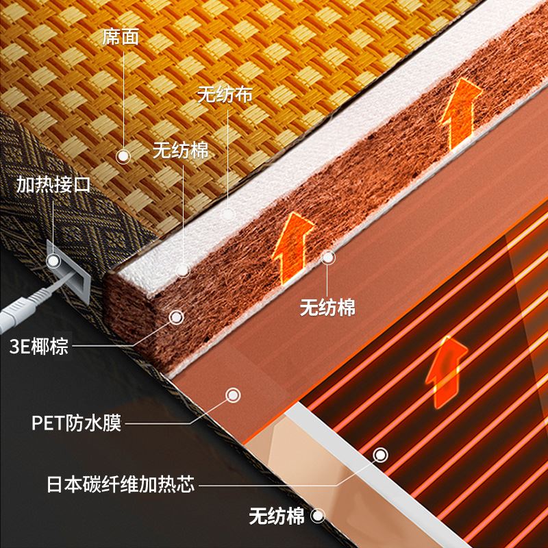 电加热榻榻米碳纤维芯材远红外加热踏踏米垫子碳纤维材料 - 图0