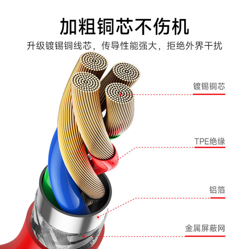 双头type-c数据线PD65W超级快充适用于一加5/6/7T/10/9T/9/8T/8pro/vivo/1+充电器线公对公双C口闪充加长2米 - 图3