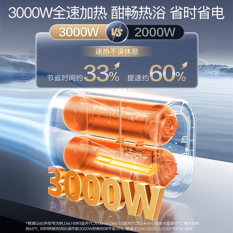 万家乐B1R1纤薄双胆扁桶电热水器家用储水速热节能60升高温抑菌 - 图0