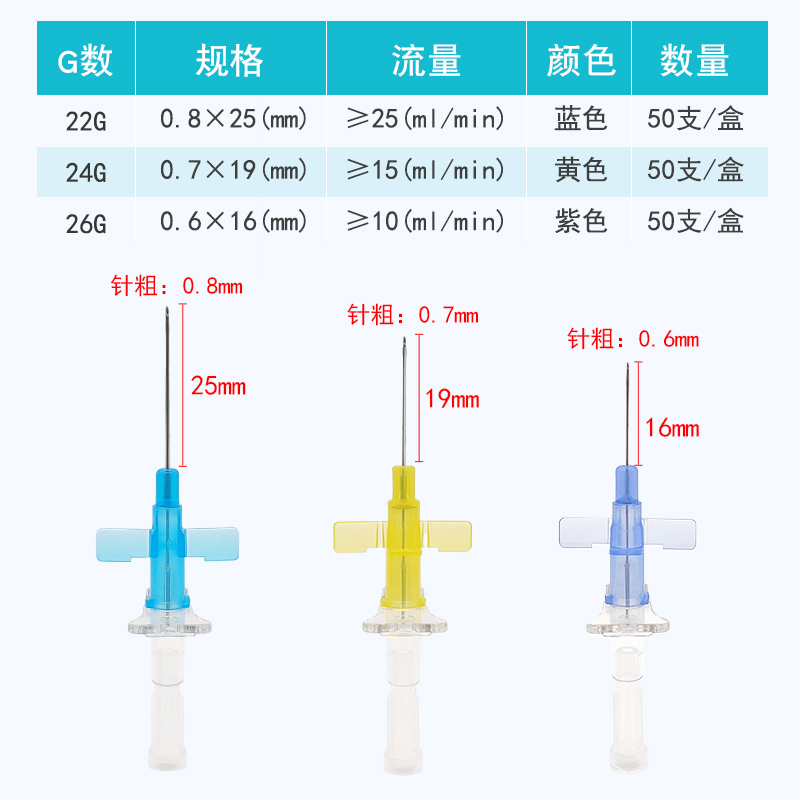 宠物留置针兽用一次性输液滞留针带肝素帽III型24G犬用猫狗留置针 - 图0