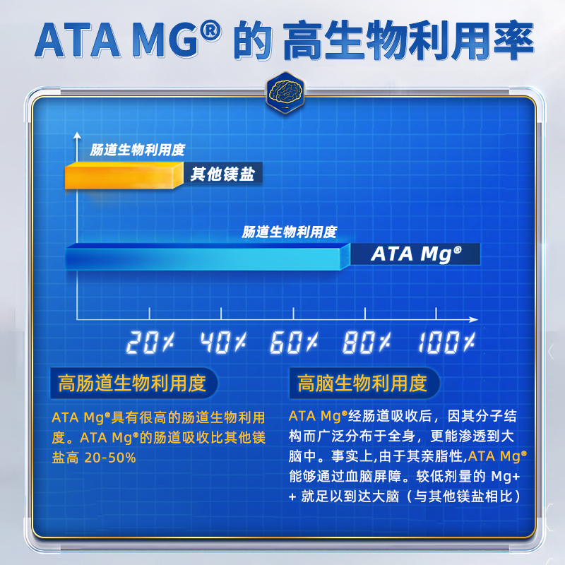 沿寿乙酰牛磺酸镁记忆专注力护心脏胶囊补充剂成人儿童青少年进口