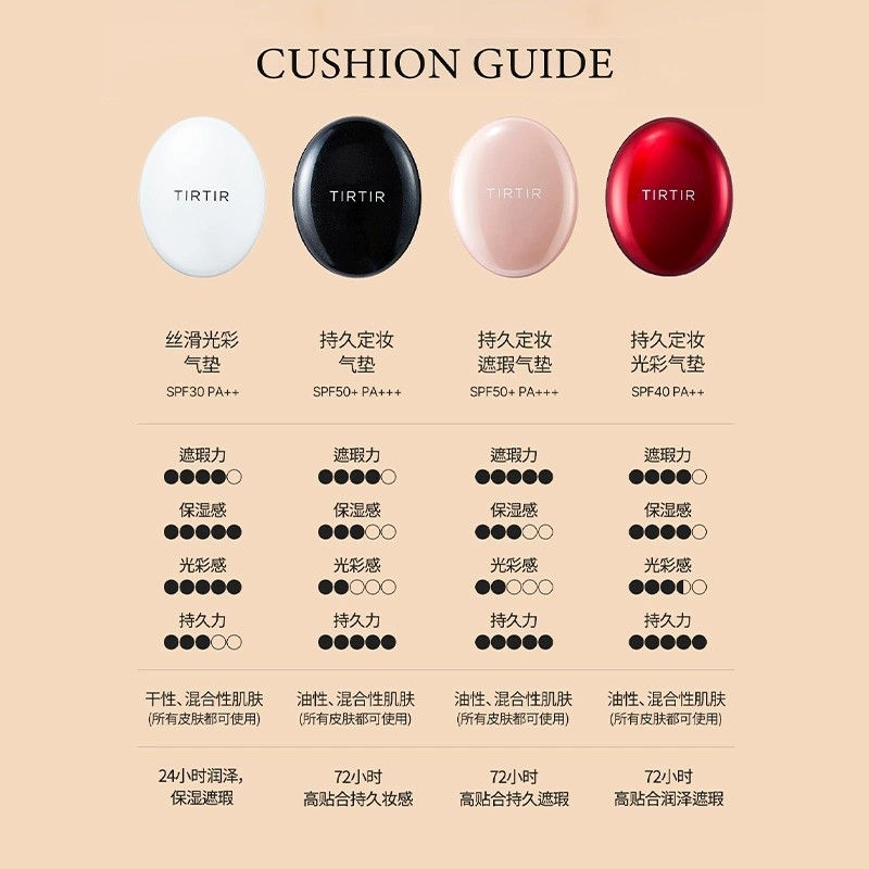 TIRTIR持久定妆光彩红气垫防晒遮瑕粉底黑官方正品媞乐媞乐保湿,淘宝优惠券,粉丝福利购,淘宝优惠卷
